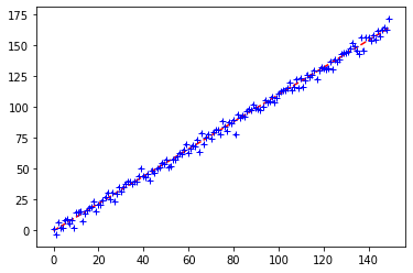 ../_images/funcFit2Doc_ex_linmod_jit_1_1.png