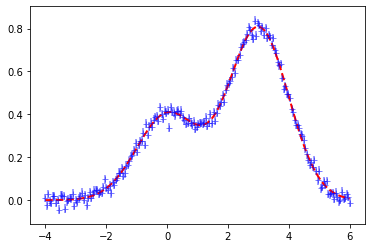 ../_images/funcFit2Doc_ex_adding_two_gaussians_1_1.png