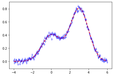../_images/funcFit2Doc_ex_adding_two_gaussians_1_1.png